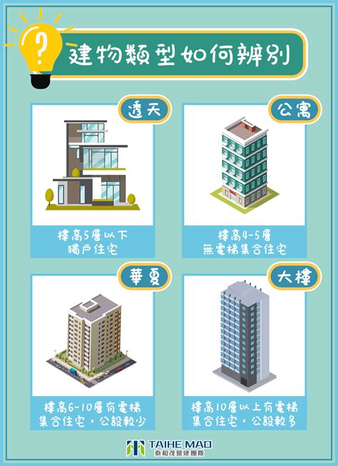 大樓房子|公寓、華廈、大樓哪個CP值最高？3種住宅優缺點分析…